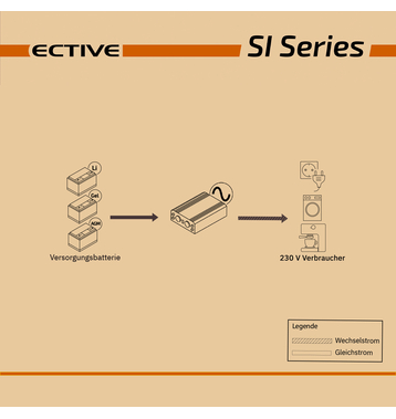 ECTIVE SI 10 1000W/12V Sinus-Wechselrichter mit reiner Sinuswelle (gebraucht, Zustand gut)