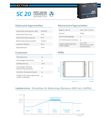 ECTIVE SC 20 SILENT Lfterloser MPPT Solar-Laderegler fr 12/24V Versorgungsbatterien 240Wp/480Wp 50V 20A (USt-befreit nach 12 Abs.3 Nr. 1 S.1 UStG)