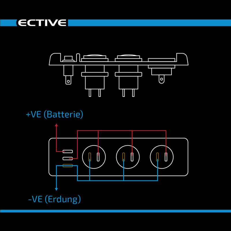 ECTIVE KFZ-Einbaukonsole mit Voltmeter und 2x USB-Anschlüssen und 12V