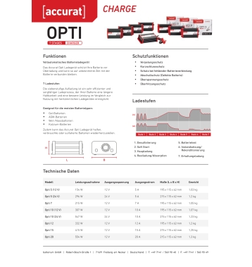 Accurat Opti 15 15A/12V 7-Stufen Batterieladegert (gebraucht, Zustand gut)